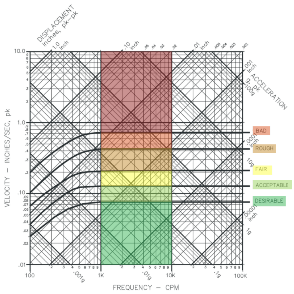 Determining Your Alarm Levels Using A Severity Chart Neal Systems