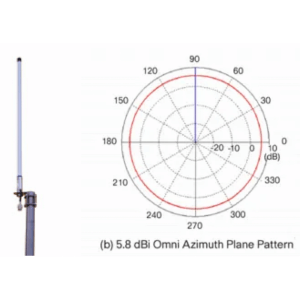Antenne discone 30 MHz à 1 GHz : Série PZ